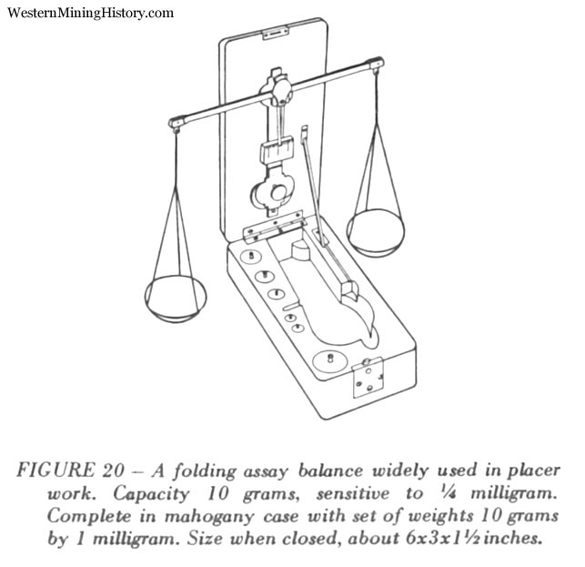 folding assay balance