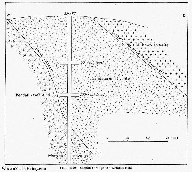 Figure 29 - section through the Kendall mine